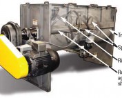 right mixer for food processing