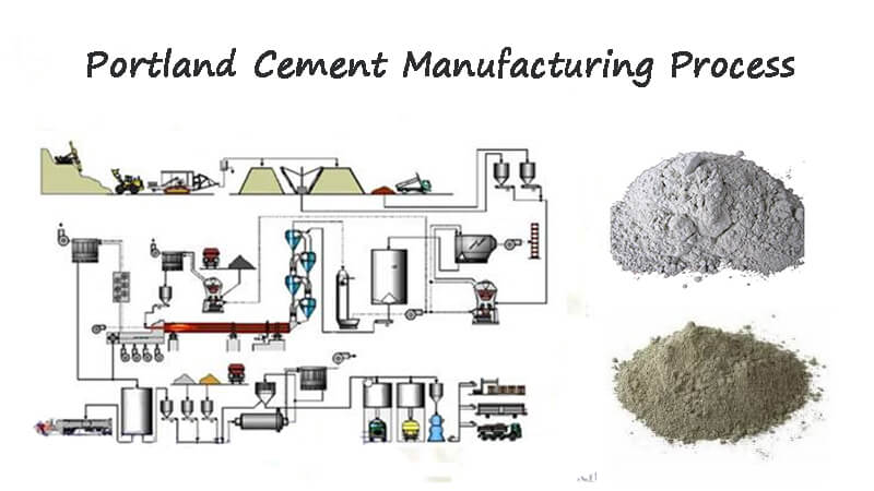 portland cement manufacturing process